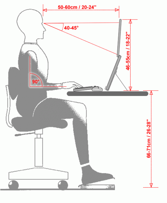 Ergonomia para o uso de laptop