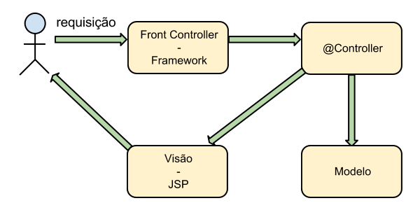 uml - Dúvida sobre os Casos de Uso CRUD - Stack Overflow em Português