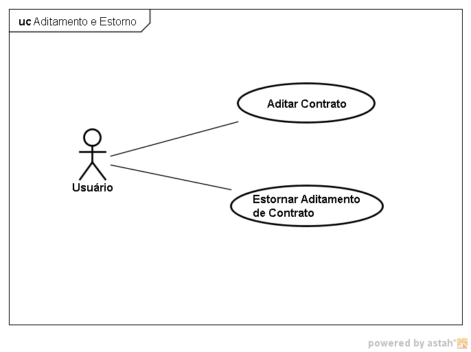 uml - Dúvida quanto a estrutura de um caso de uso - Stack Overflow em  Português